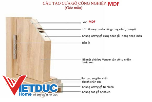 Cấu tạo cửa gỗ công nghiệp MDF