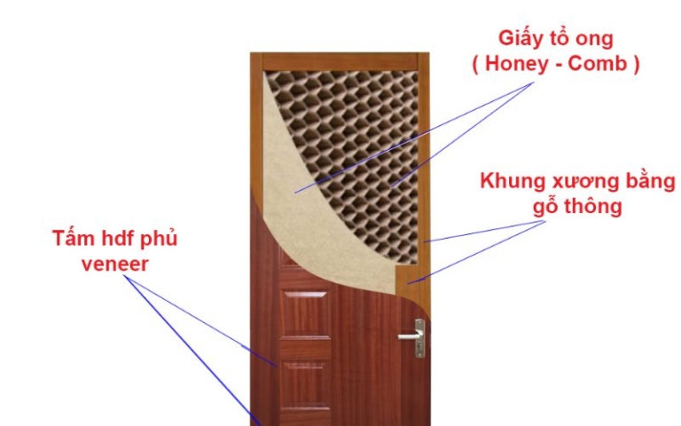 Cửa gỗ HDF tại Tây Ninh | Cửa gỗ công nghiệp