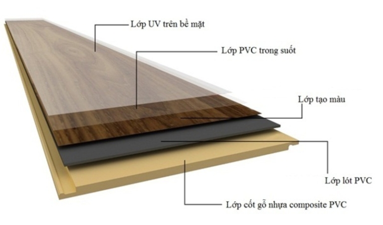 Cửa nhựa gỗ Composite Hải Phòng 1