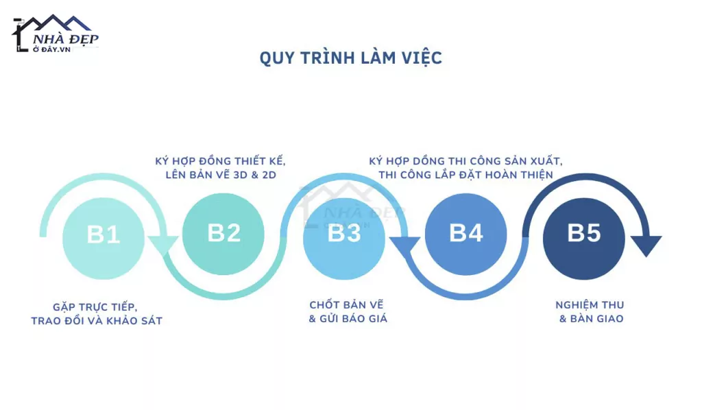 Việt Đức Home